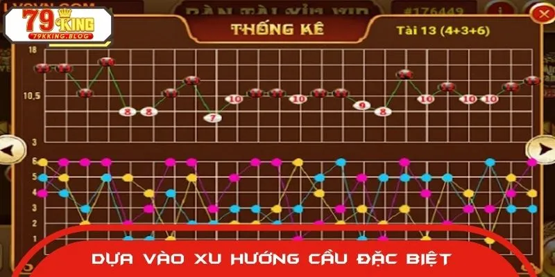 Người chơi nên chú ý đến xu hướng cầu đặc biệt