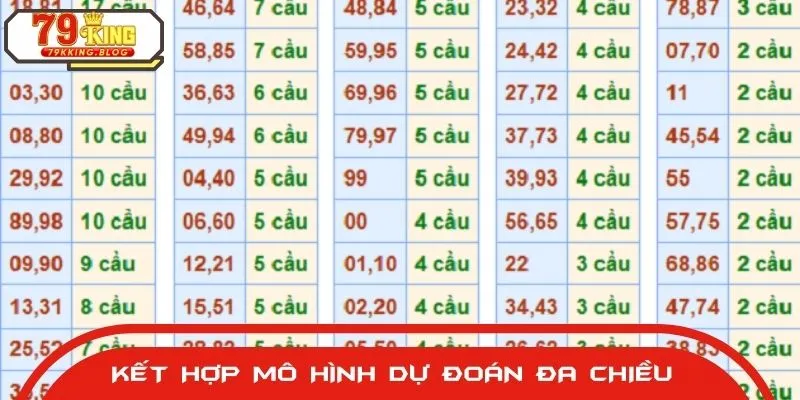 Áp dụng mô hình dự đoán đa chiều mang lại hiệu quả cao 