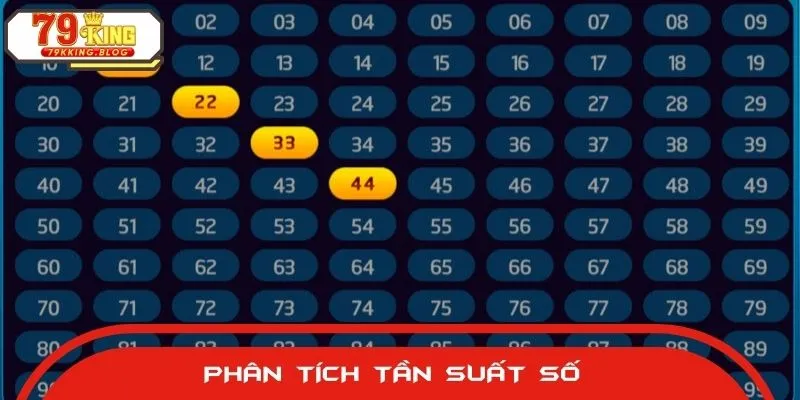 Phân tích tần suất số mang lại kết quả chính xác cao