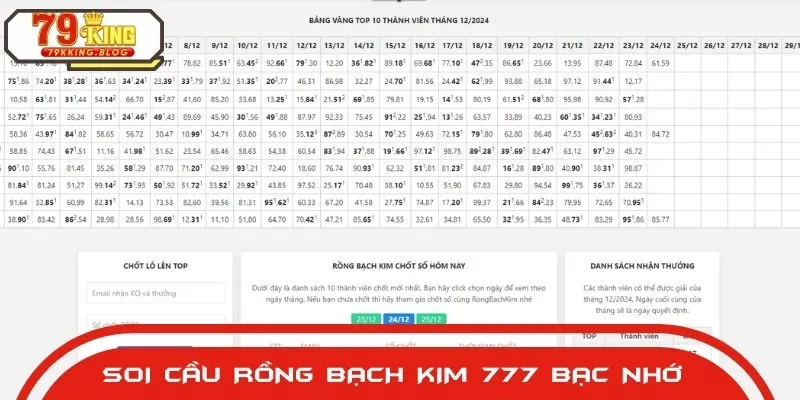 Bạc nhớ là một trong những thủ thuật soi cầu Rồng Bạch Kim 777 hiệu quả