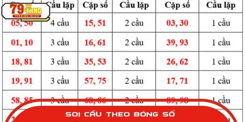 Dựa vào bóng số, bạn có thể lựa chọn con số may mắn trong ngày
