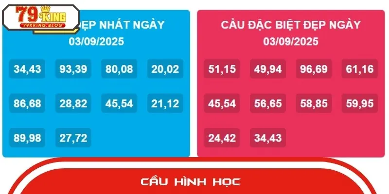 Dựa vào cầu hình học, bạn có thể đưa ra lựa chọn cho riêng mình