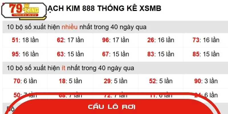 Cầu lô rơi là một trong những phương pháp có tính chính xác cao
