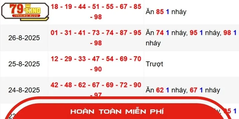 Các gợi ý từ chuyên gia tại Rồng Bạch Kim đều hoàn toàn miễn phí